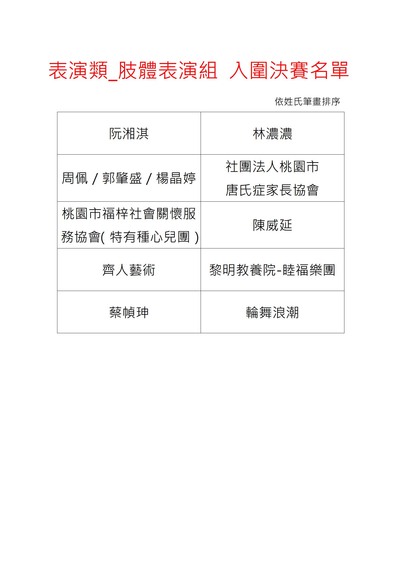 第12屆富邦身心障礙才藝獎_肢體表演組入圍決賽名單封面圖